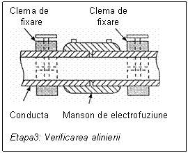 Text Box: Clema de               Clema de
    fixare                     fixare
 
Conducta     Manson de electrofuziune

Etapa3: Verificarea alinierii
